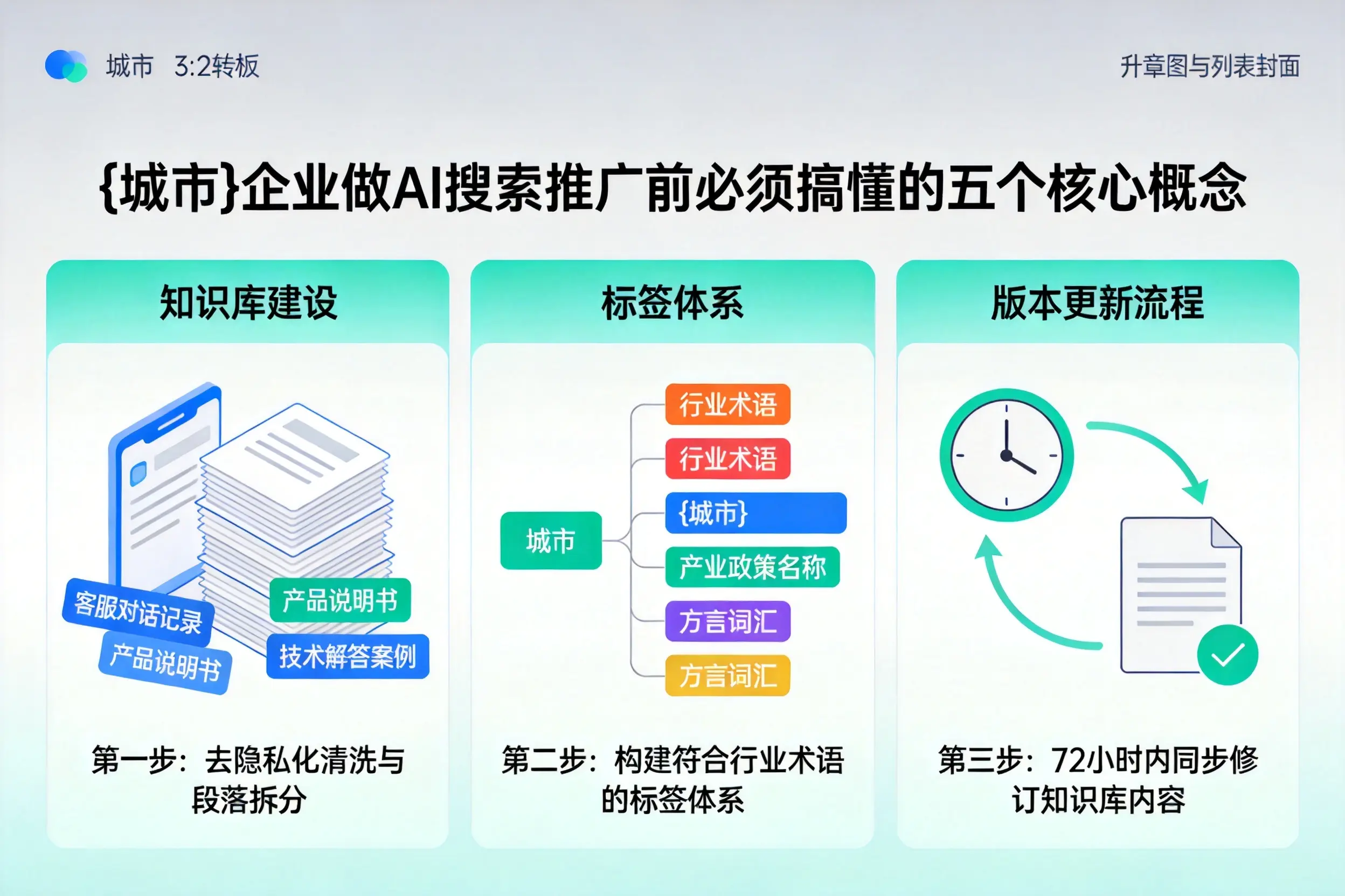 琼海企业做AI搜索推广前必须搞懂的五个核心概念