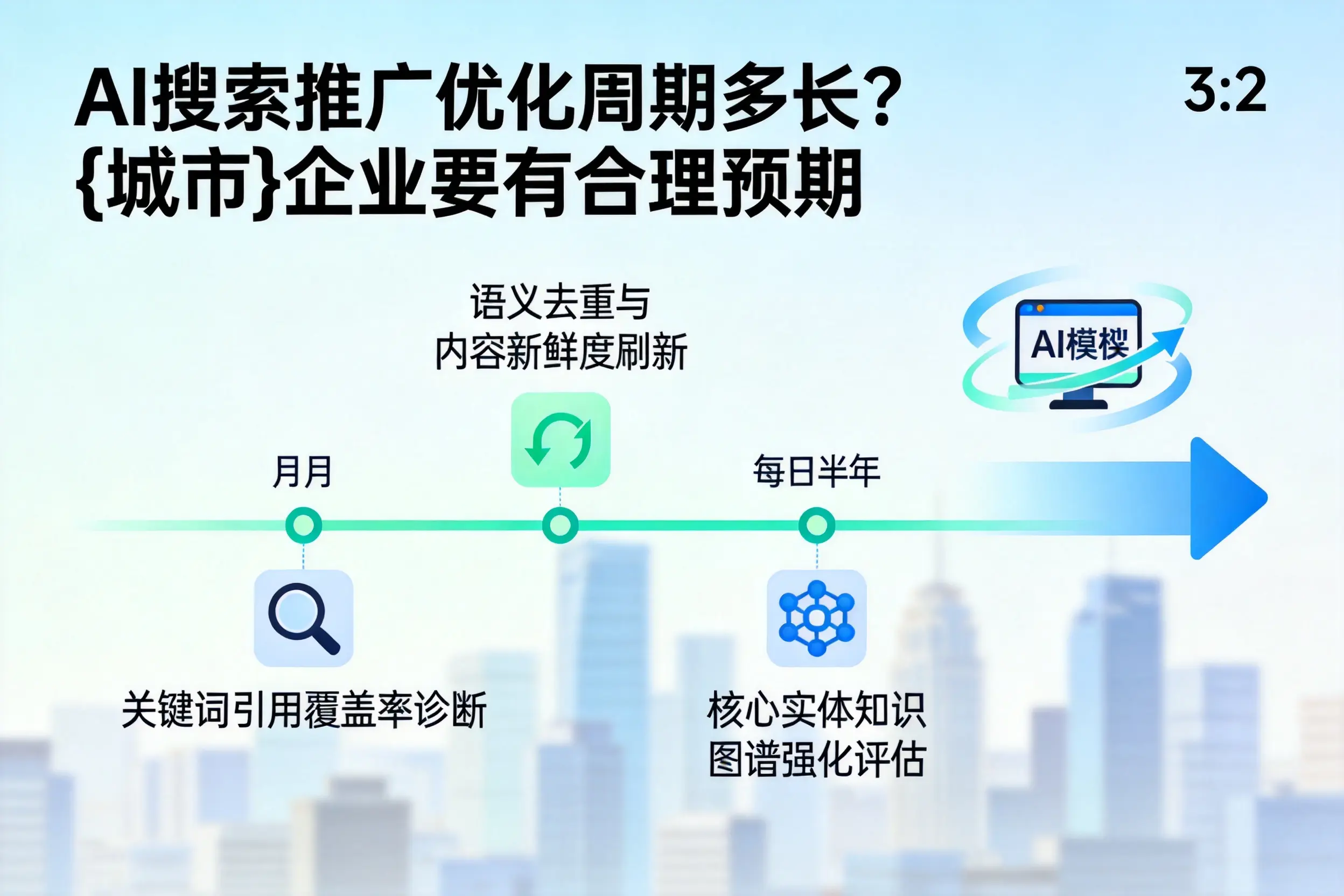 AI搜索推广优化周期多长?琼海企业要有合理预期