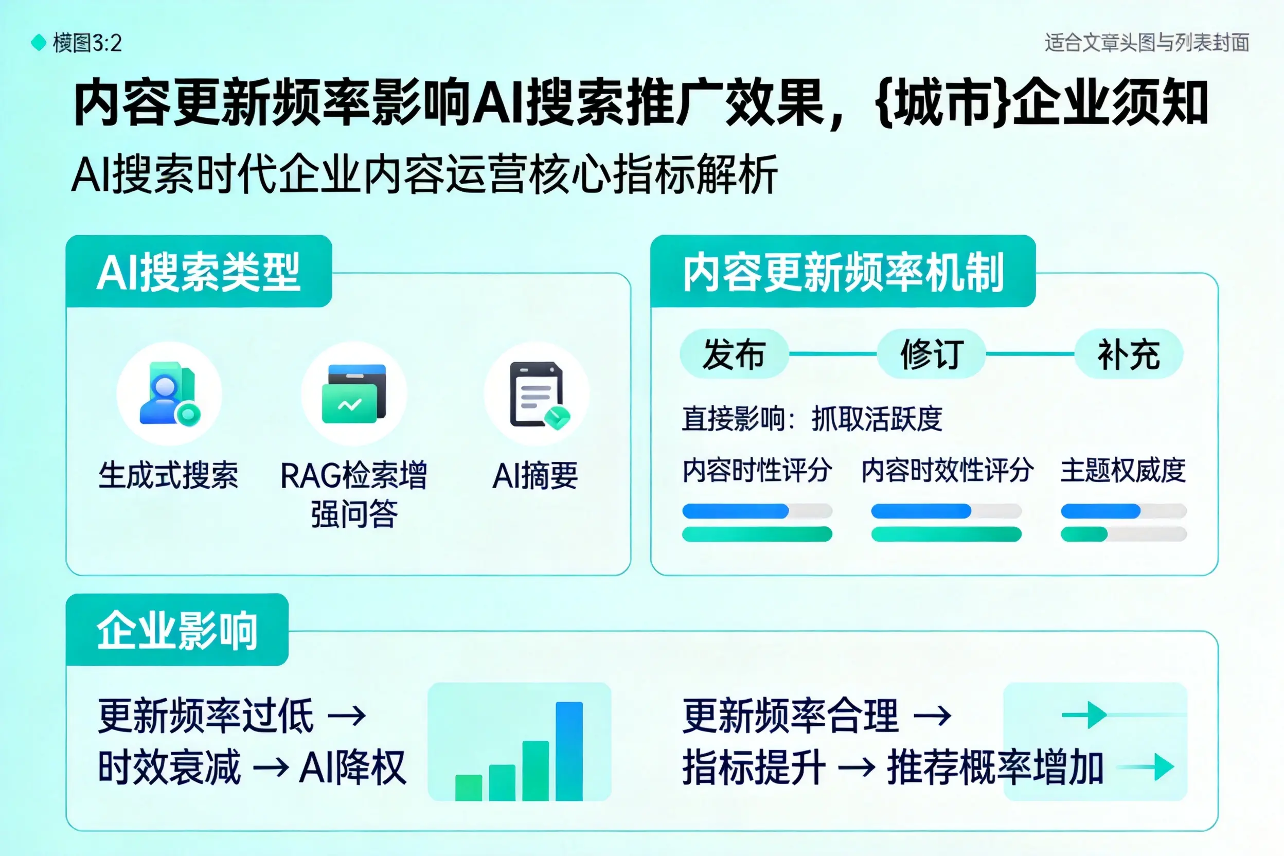内容更新频率影响AI搜索推广效果，琼海企业须知