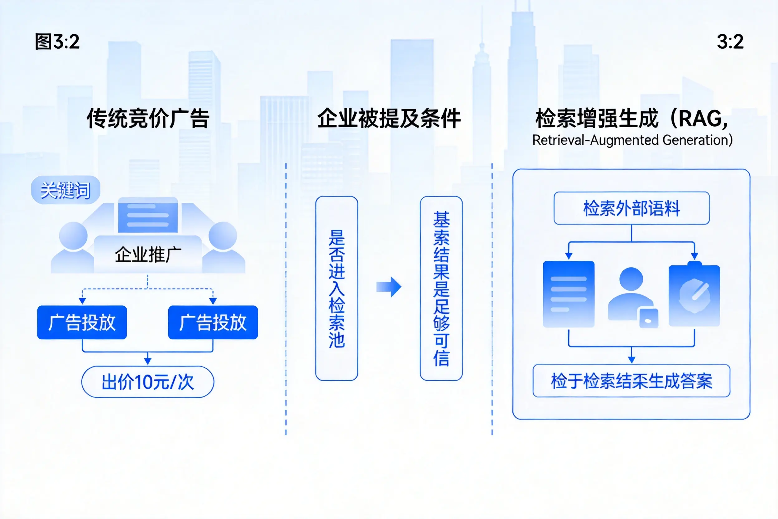 琼海企业AI搜索推广能否替代传统竞价广告投放