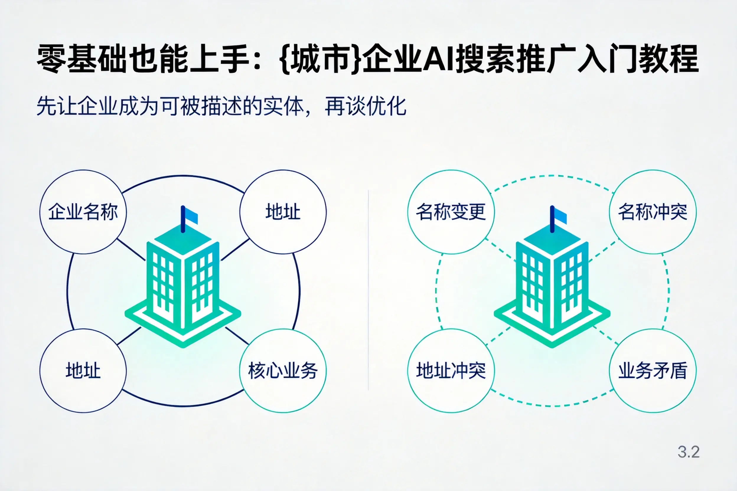 零基础也能上手:琼海企业AI搜索推广入门教程