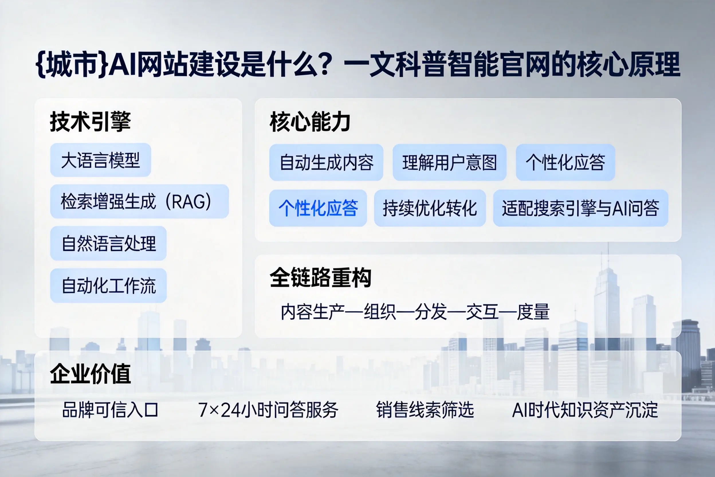 琼海AI网站建设是什么？一文科普智能官网的核心原理