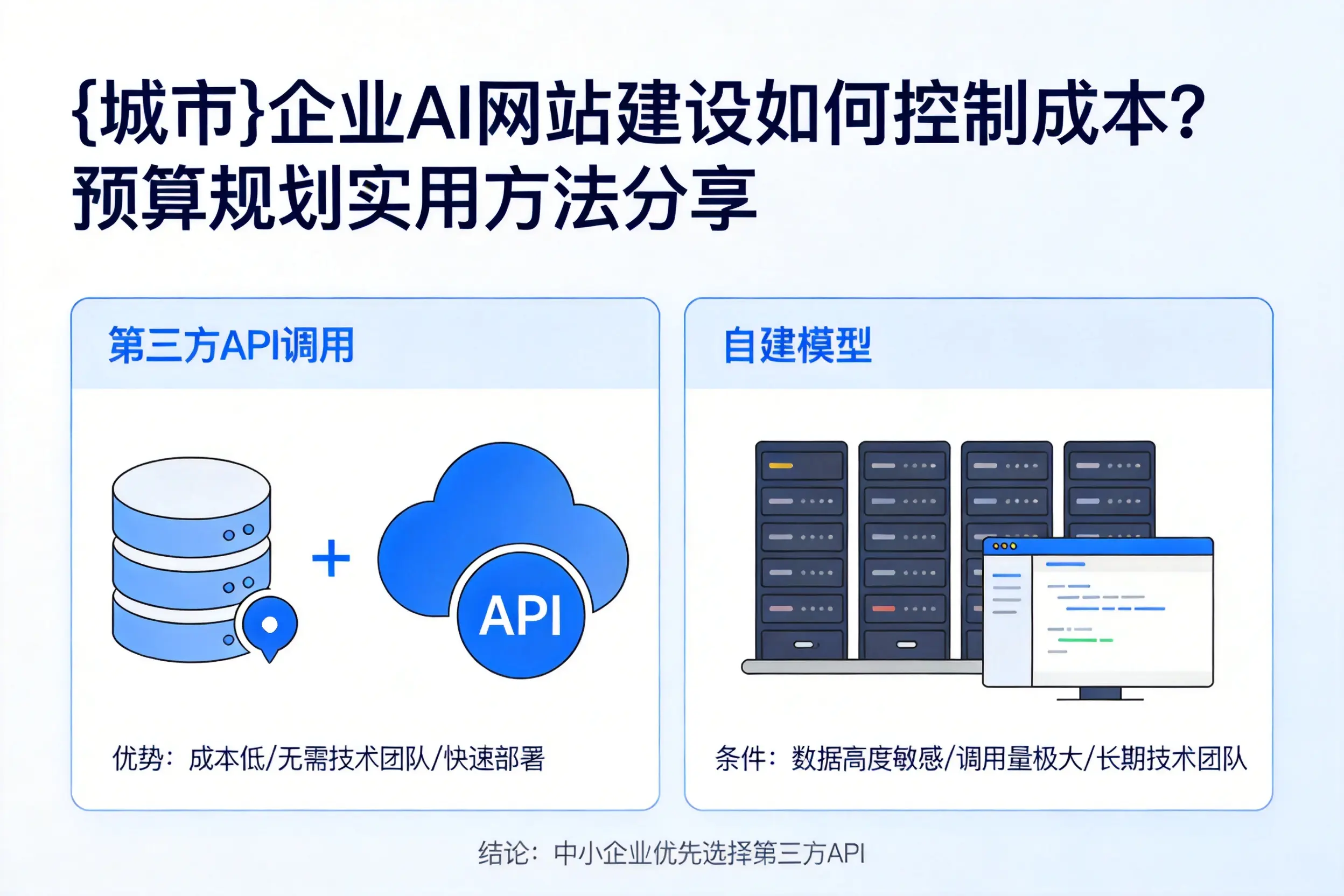琼海企业AI网站建设如何控制成本？预算规划实用方法分享