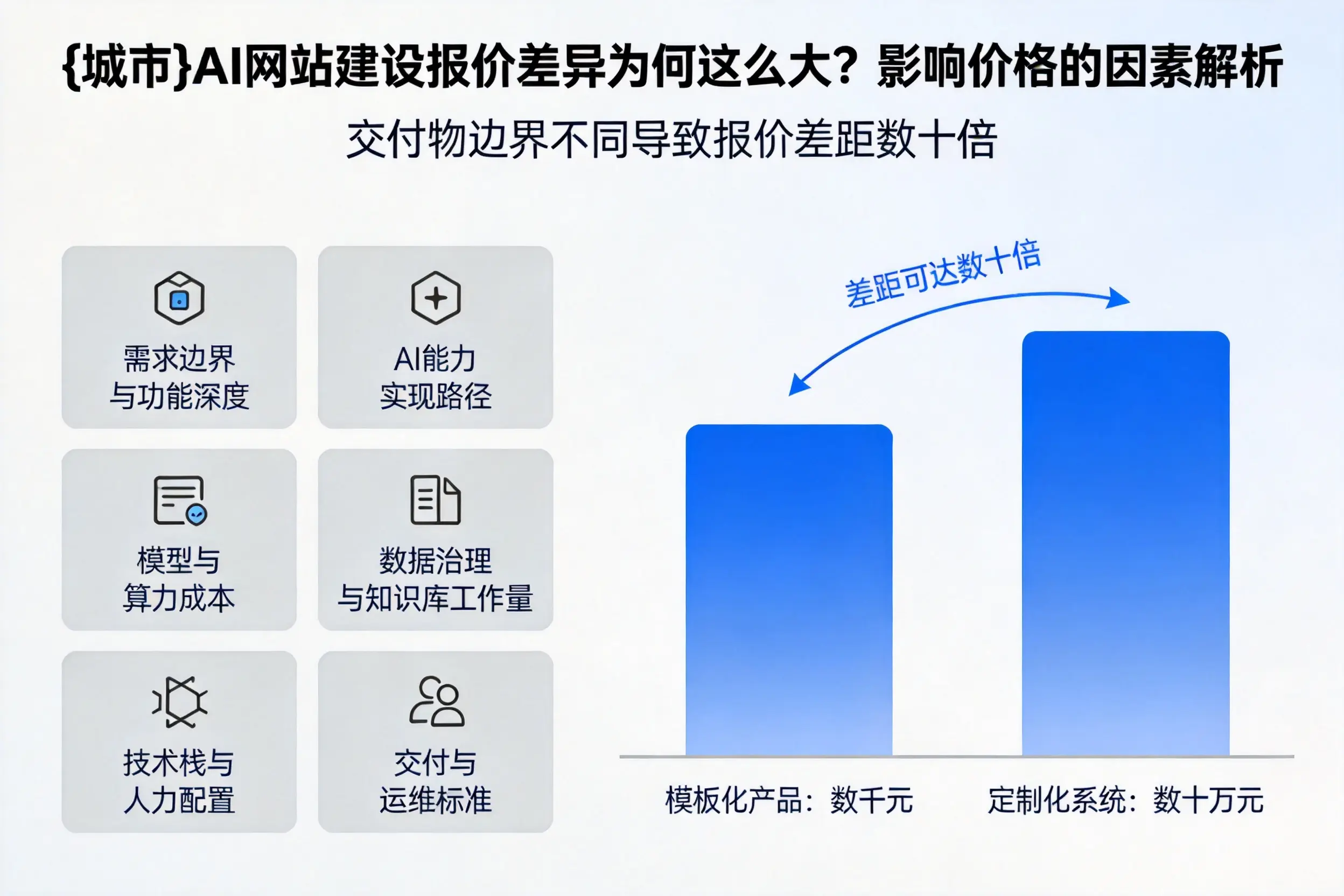 琼海AI网站建设报价差异为何这么大？影响价格的因素解析