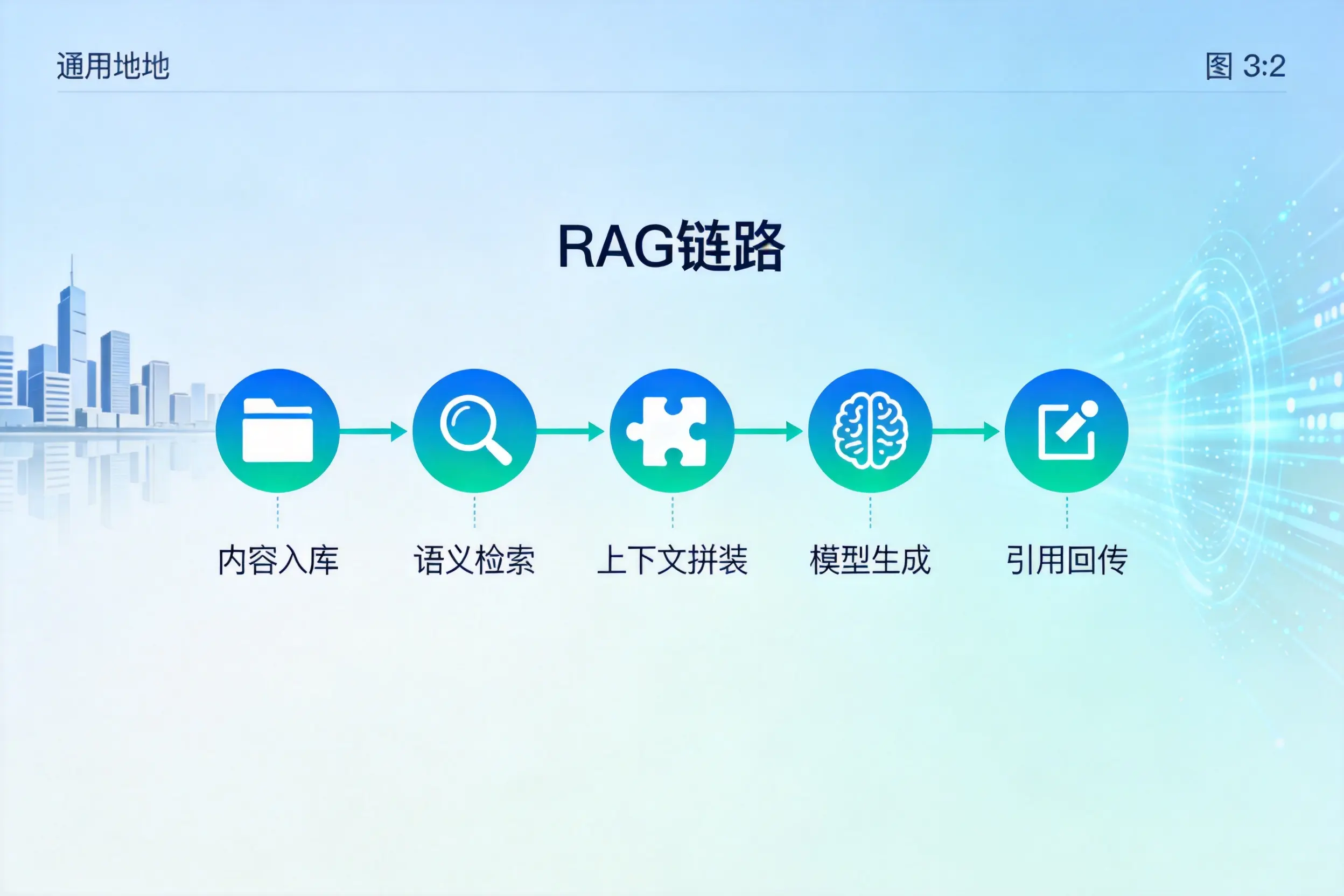 手把手教你琼海AI网站建设:搭建智能官网的完整教程