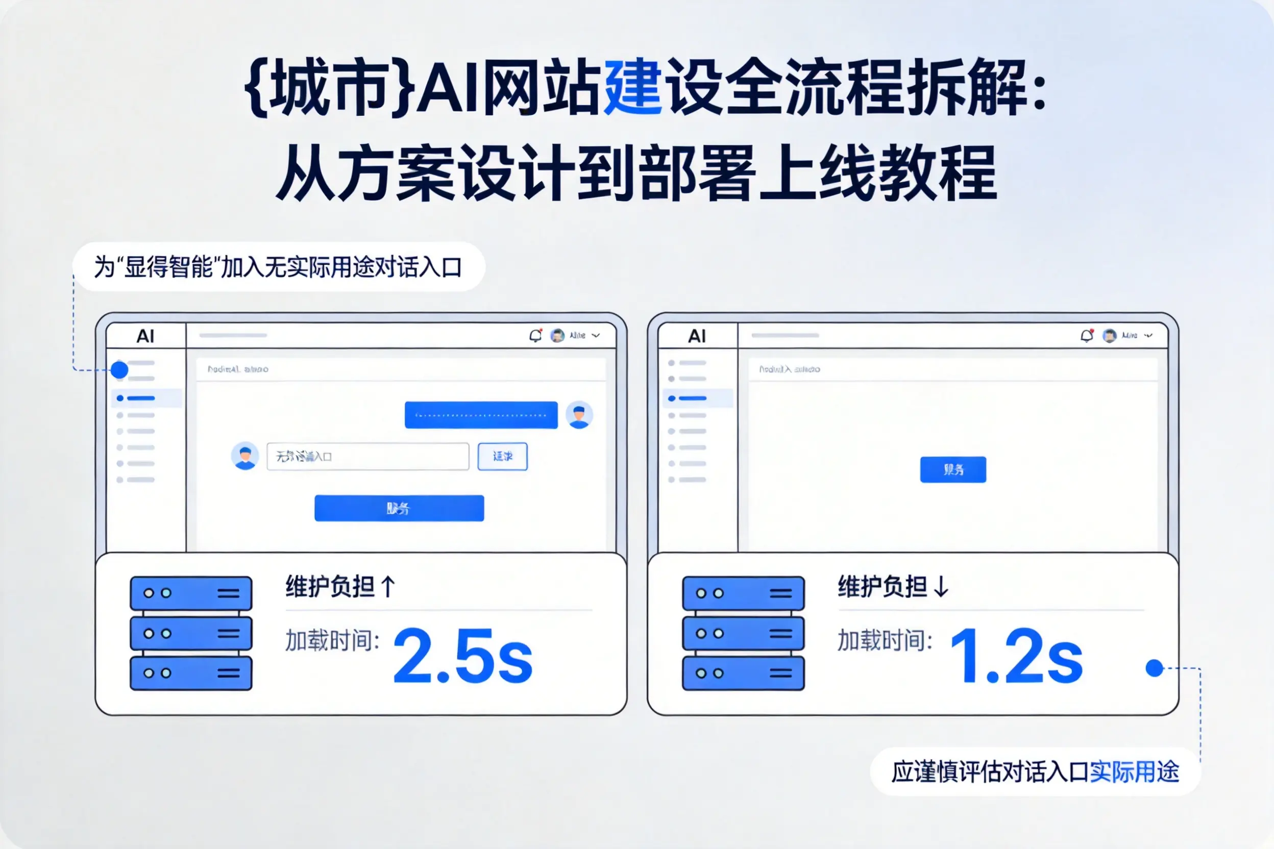 琼海AI网站建设全流程拆解:从方案设计到部署上线教程