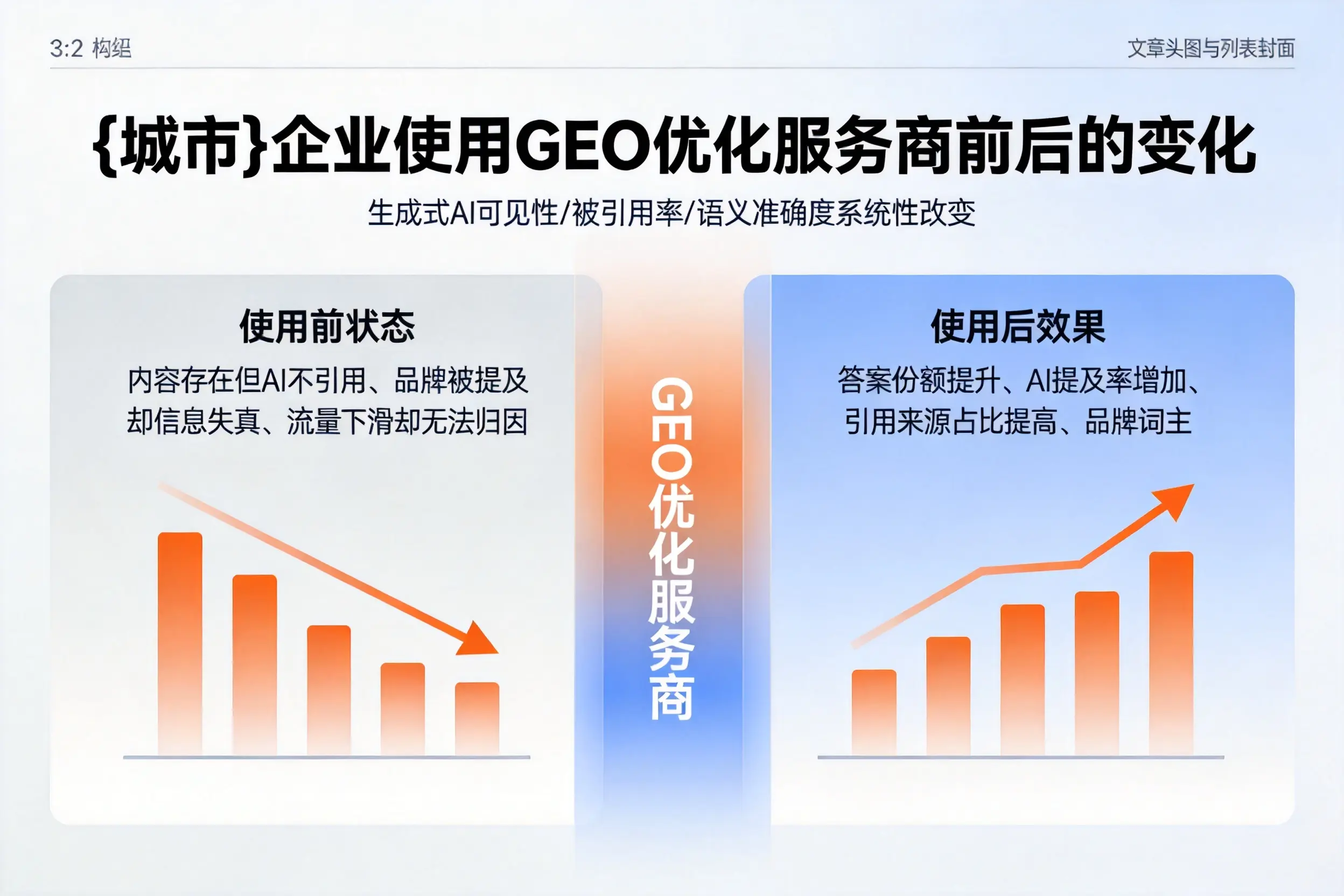 琼海企业使用GEO优化服务商前后的变化