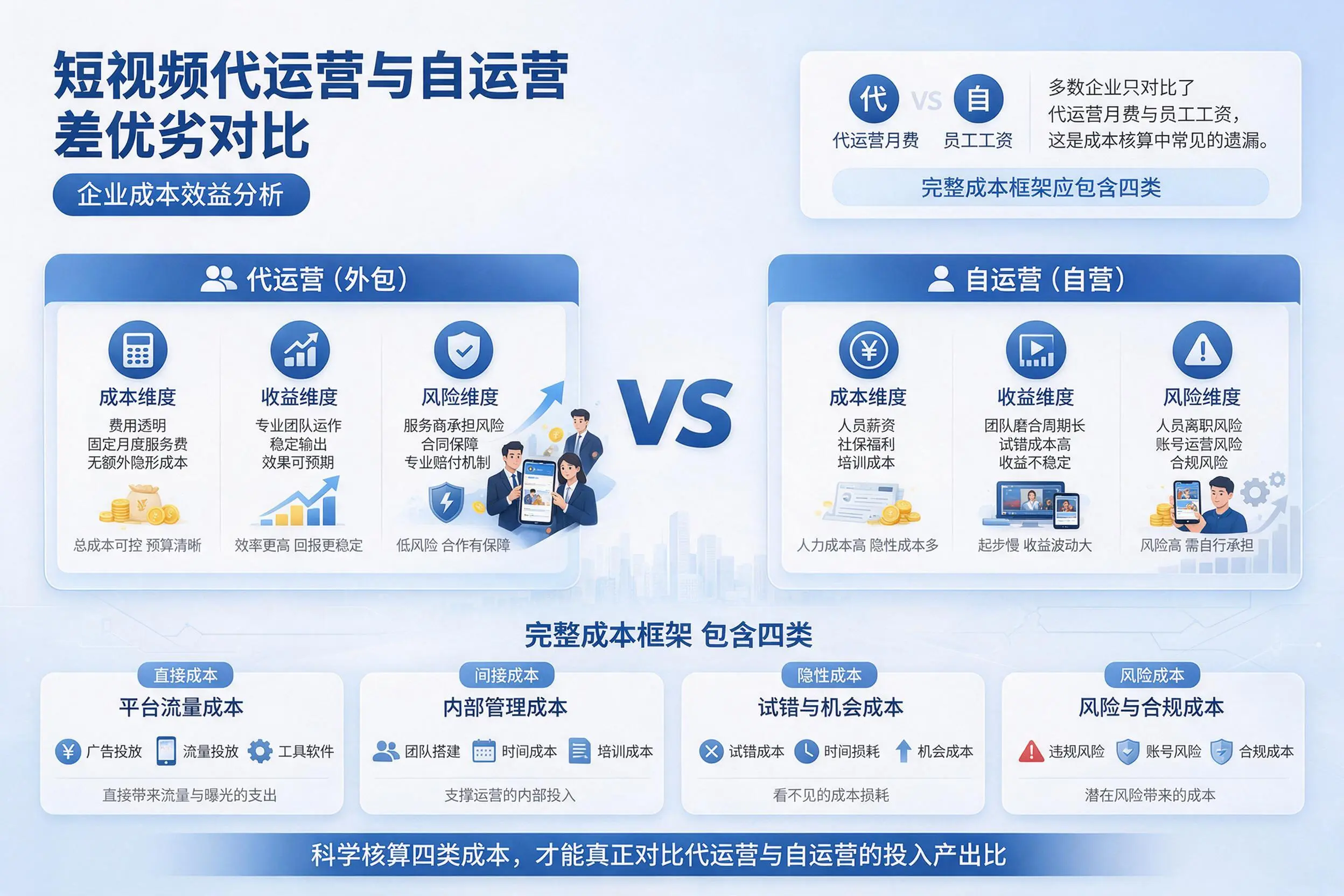 短视频代运营与自运营优劣对比：琼海企业成本效益分析