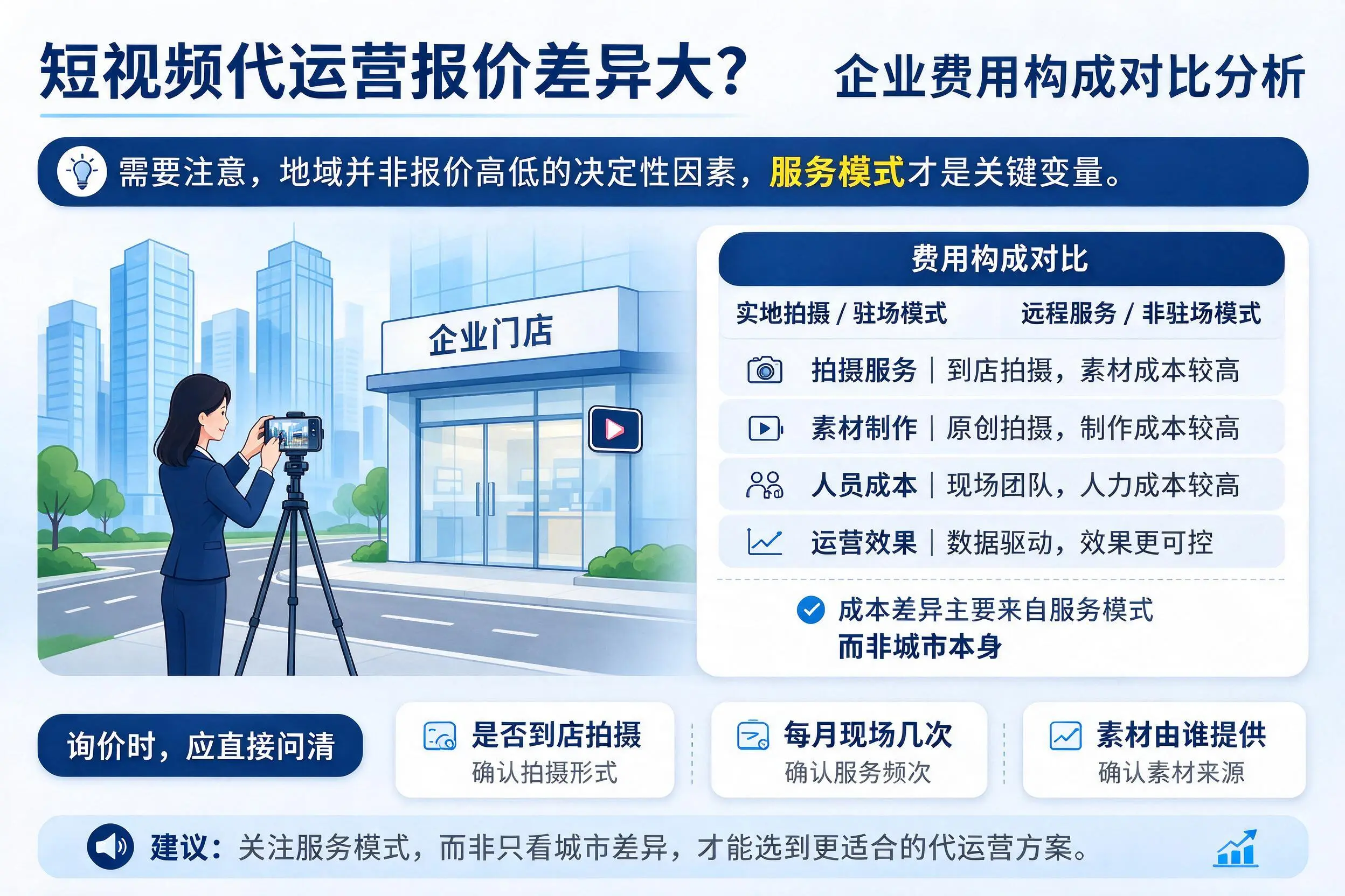 短视频代运营报价差异大?琼海企业费用构成对比分析