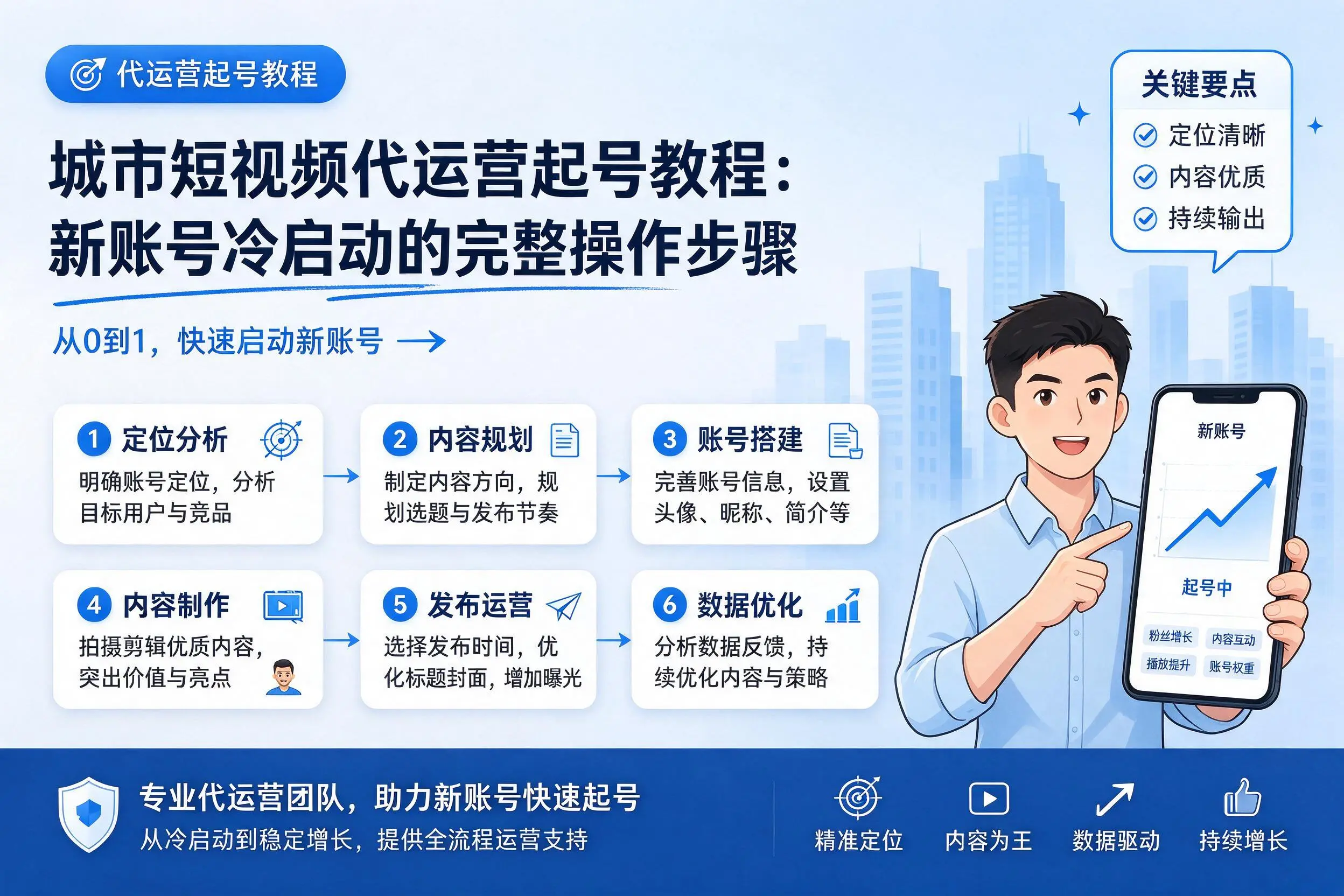 琼海短视频代运营起号教程：新账号冷启动的完整操作步骤