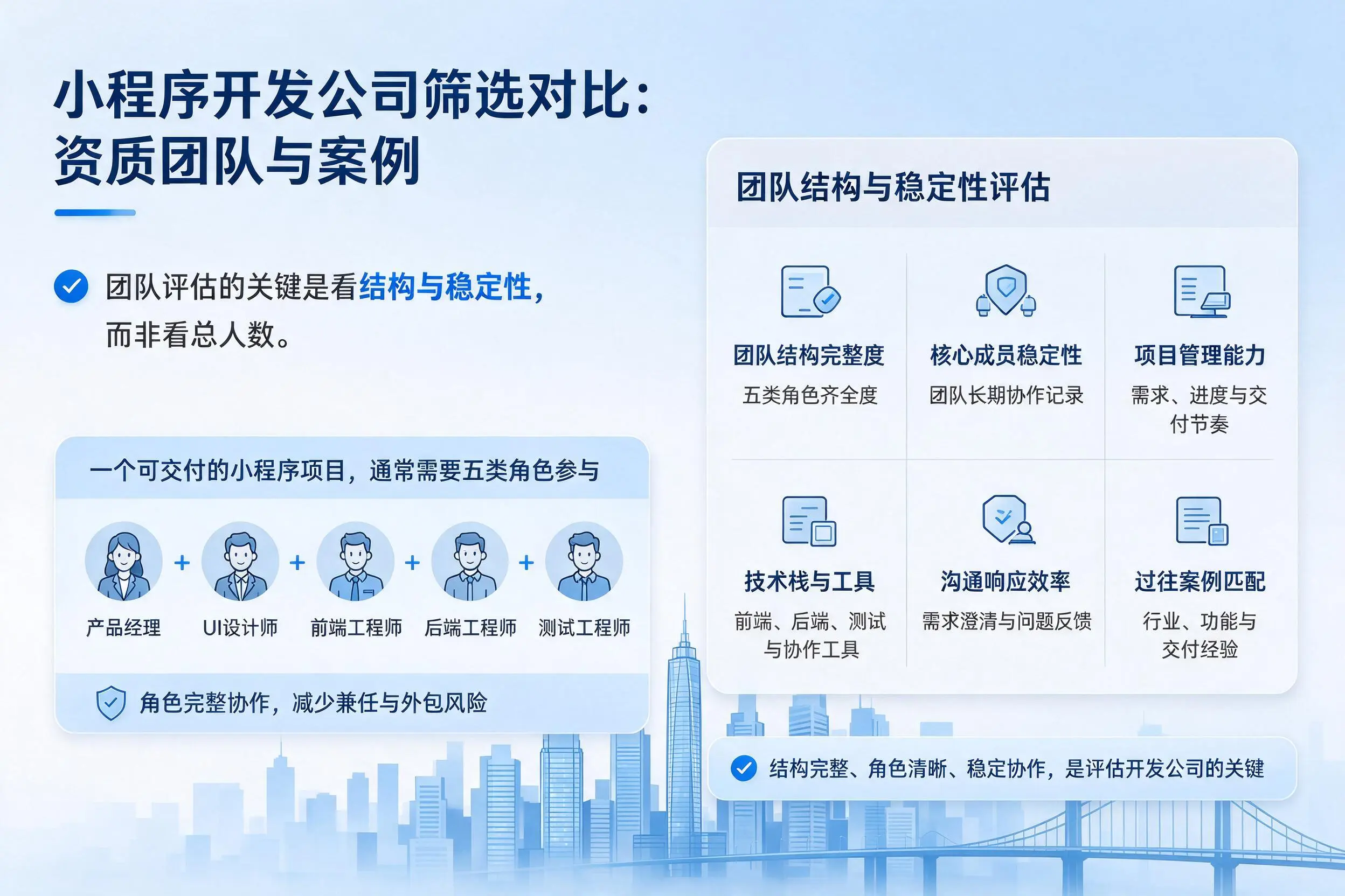琼海小程序开发公司筛选对比：资质团队与案例