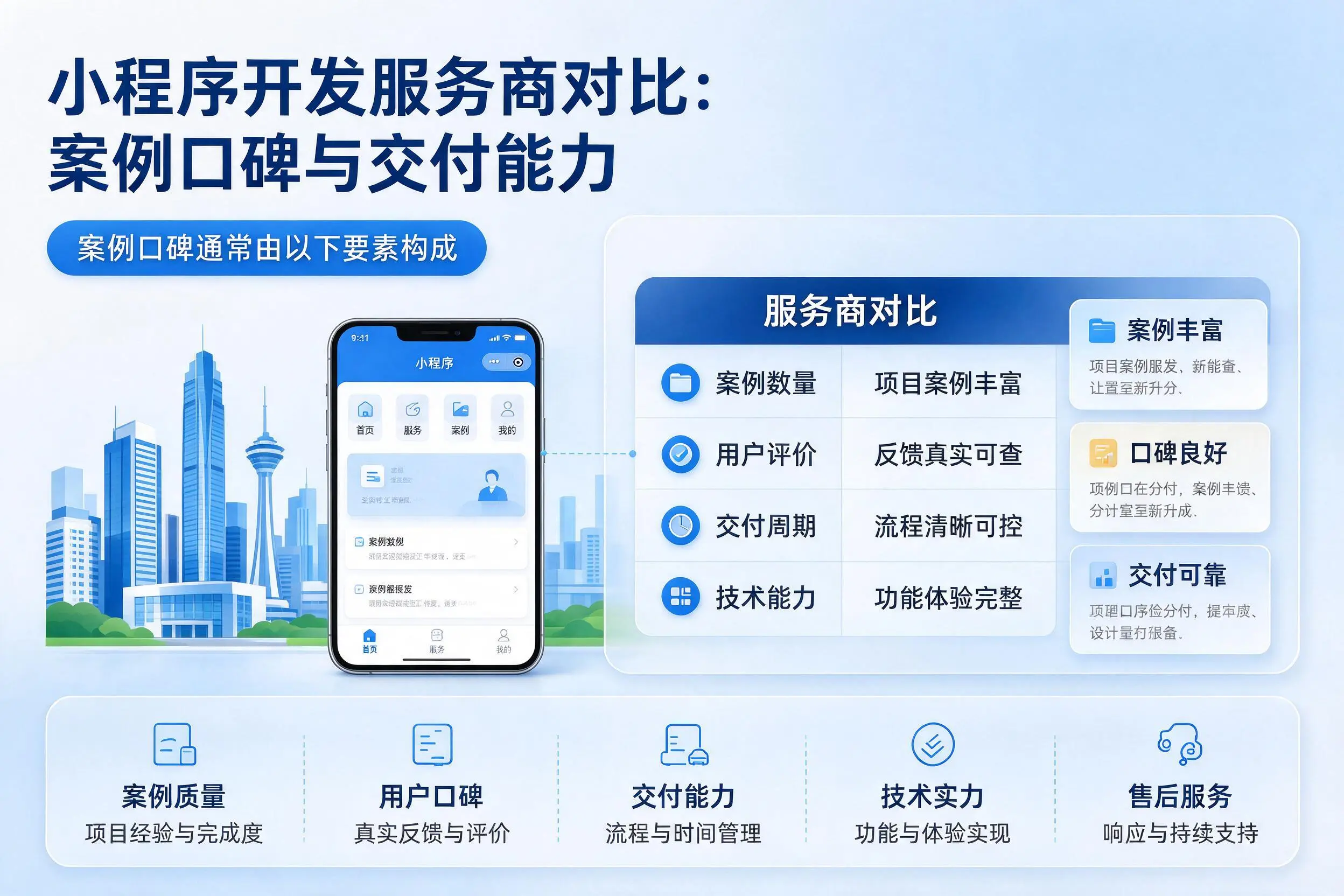 琼海小程序开发服务商对比:案例口碑与交付能力