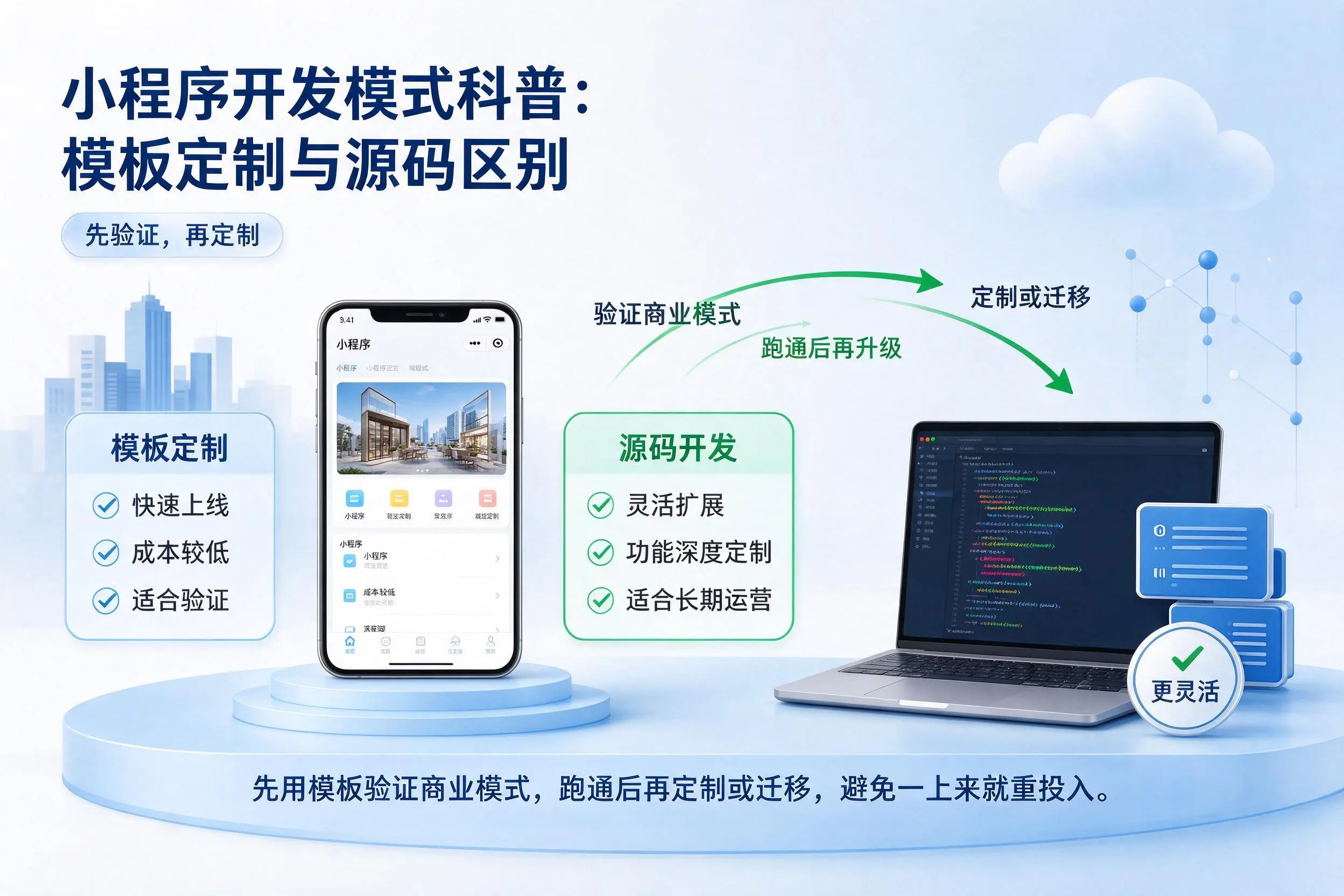 琼海小程序开发模式科普：模板定制与源码区别