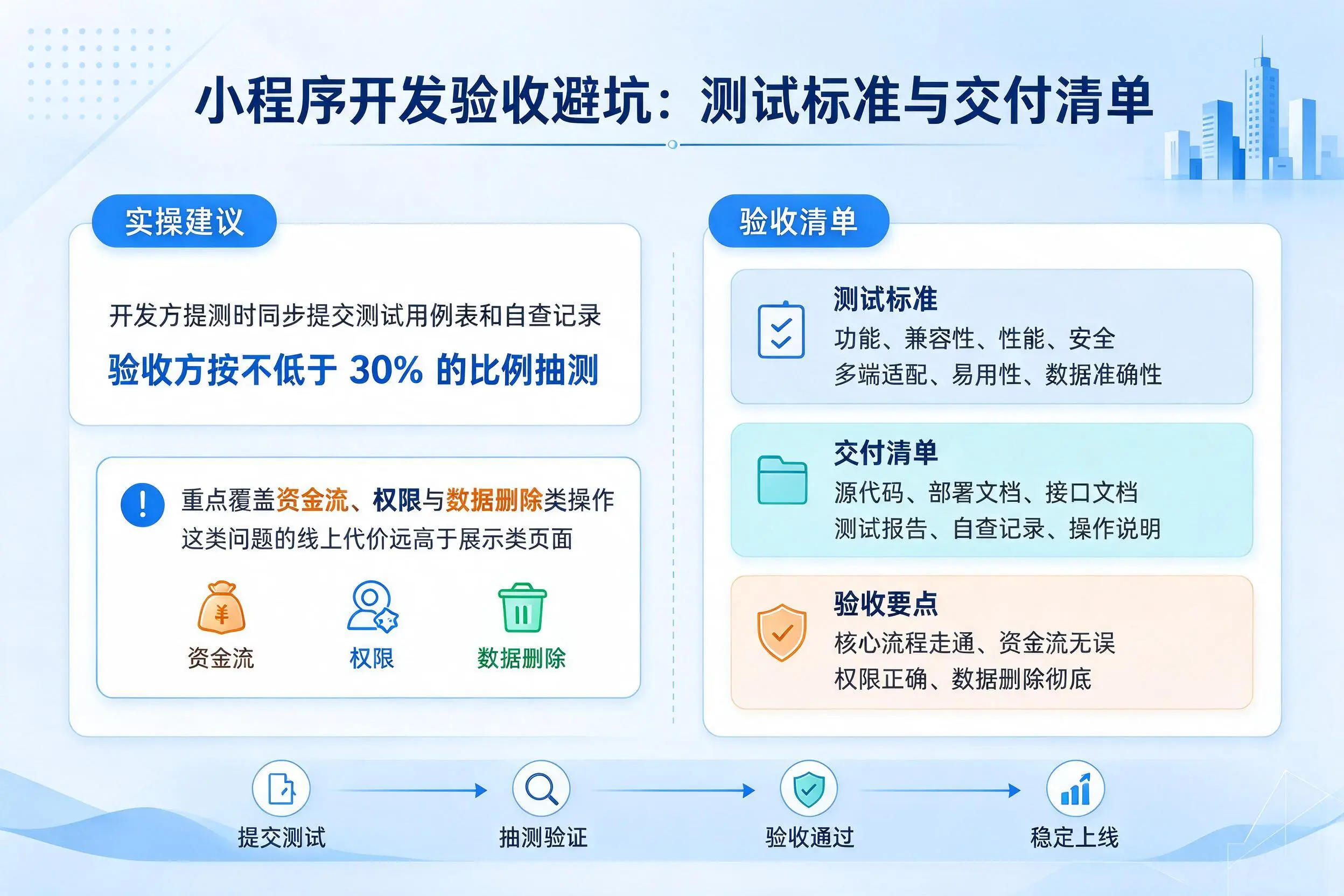 琼海小程序开发验收避坑:测试标准与交付清单