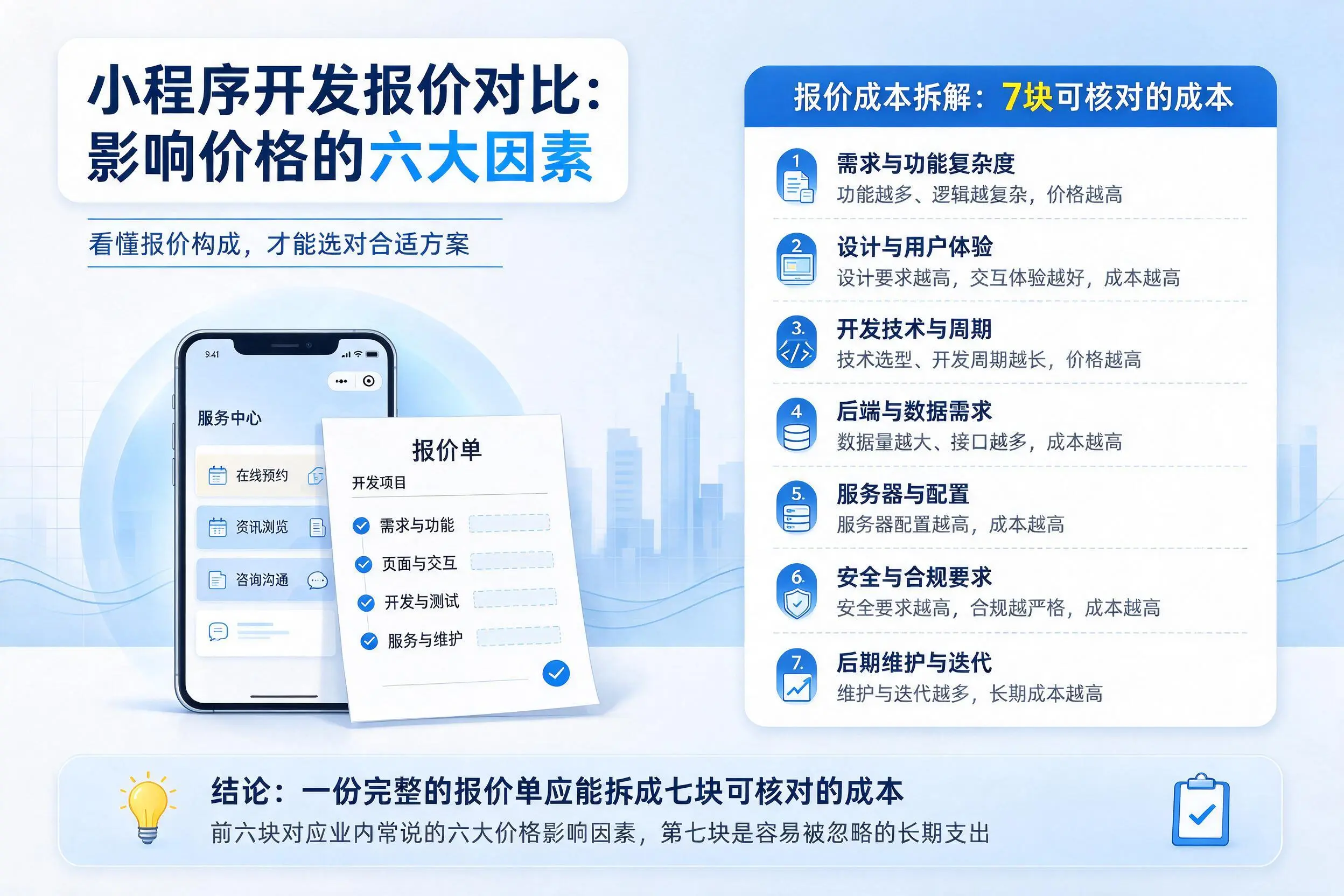 琼海小程序开发报价对比:影响价格的六大因素