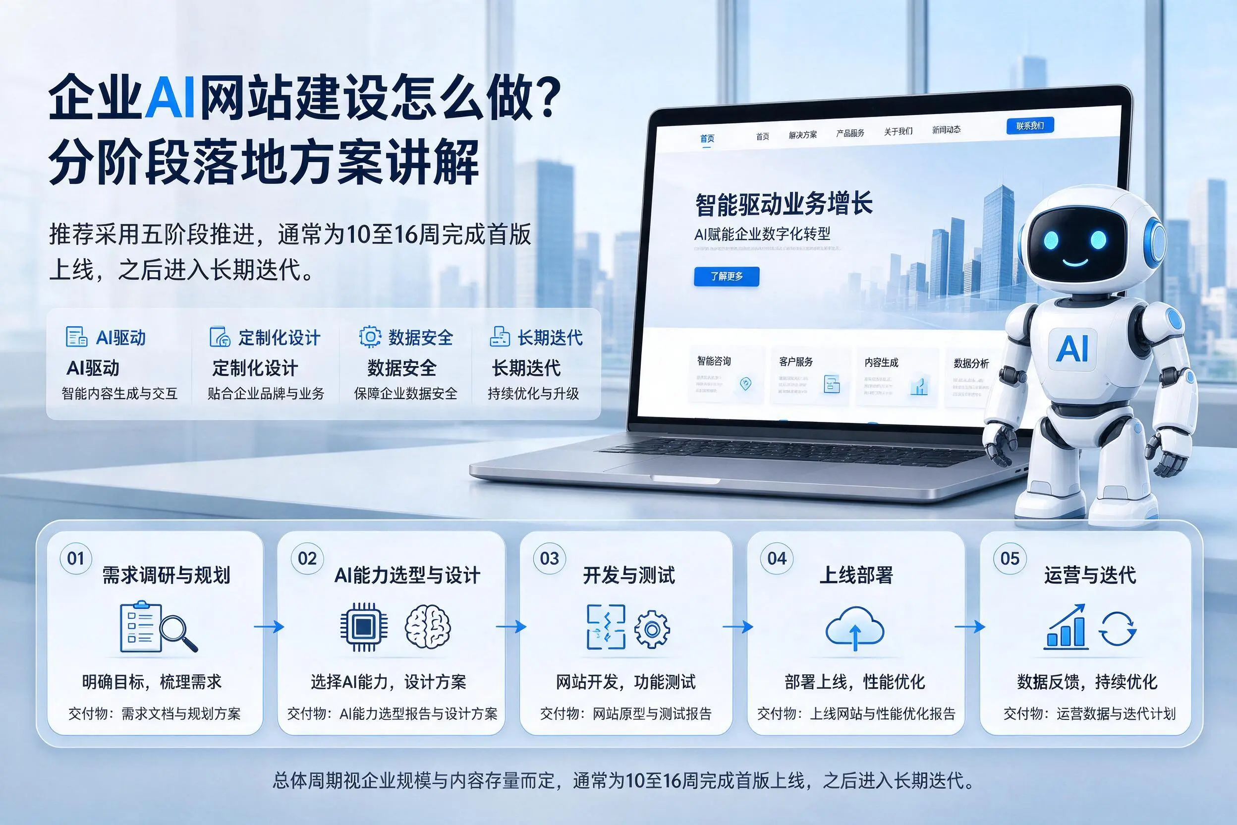 琼海企业AI网站建设怎么做？分阶段落地方案讲解