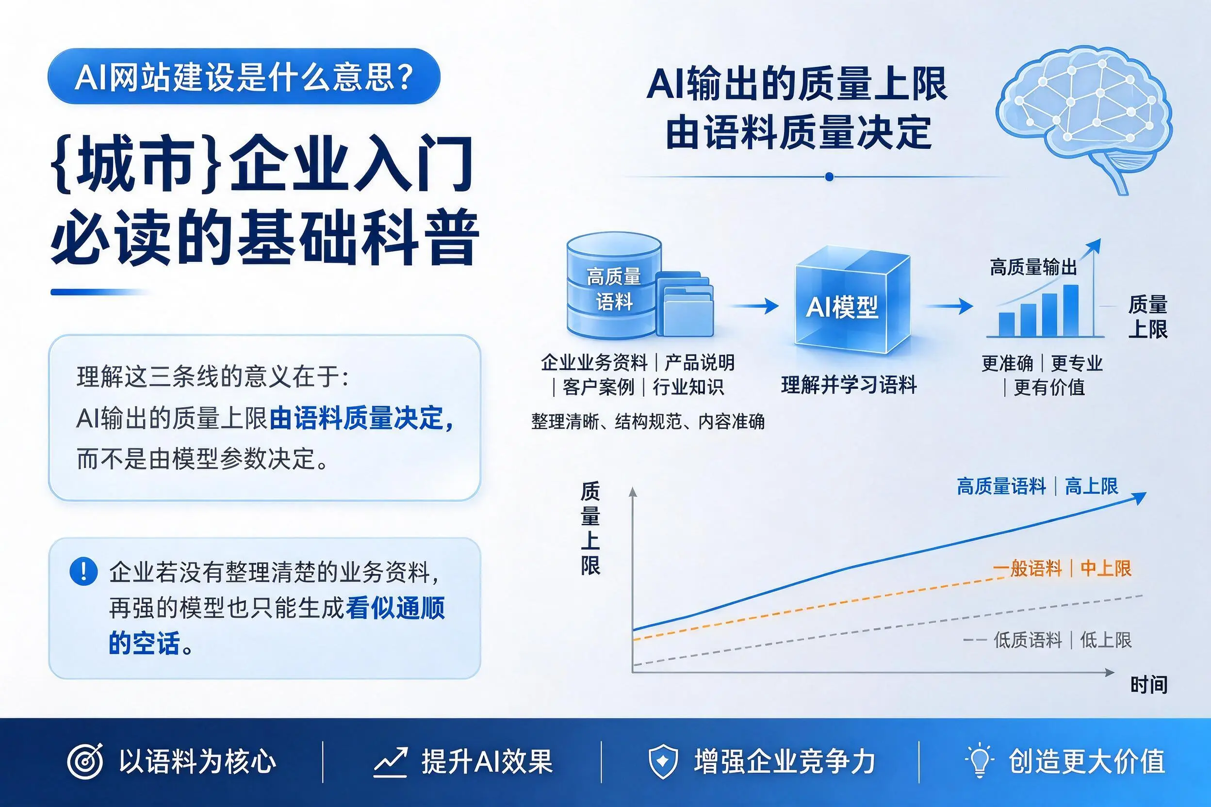 AI网站建设是什么意思?琼海企业入门必读的基础科普