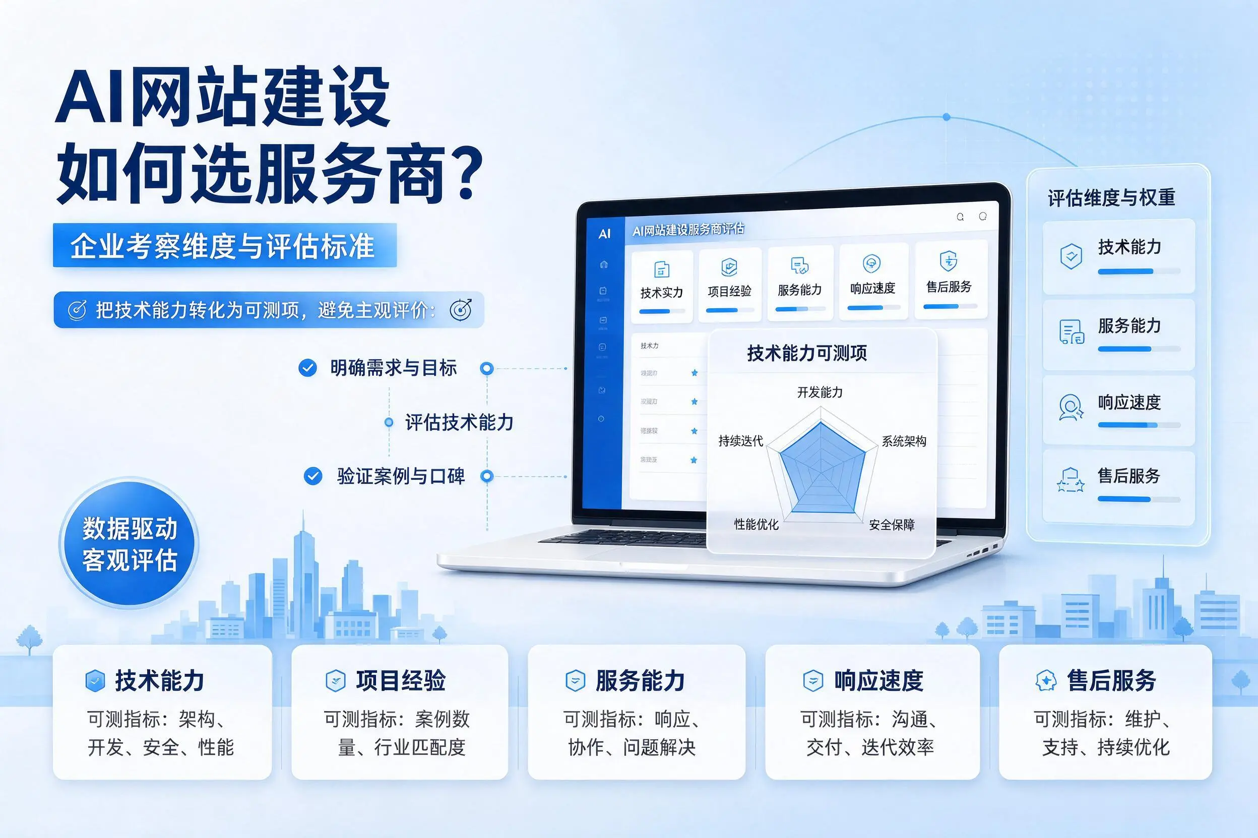 AI网站建设如何选服务商?琼海企业考察维度与评估标准