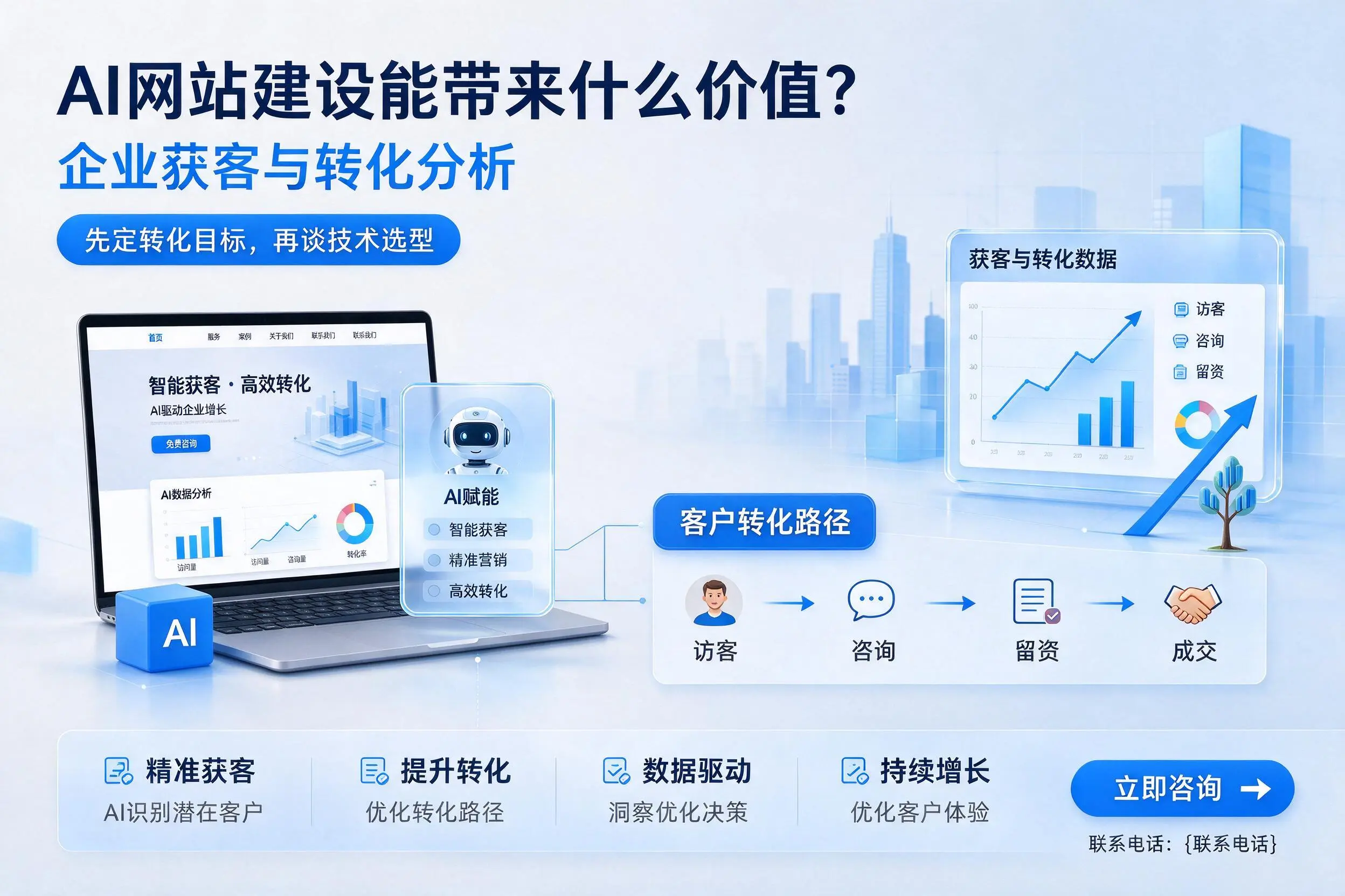 AI网站建设能带来什么价值?琼海企业获客与转化分析