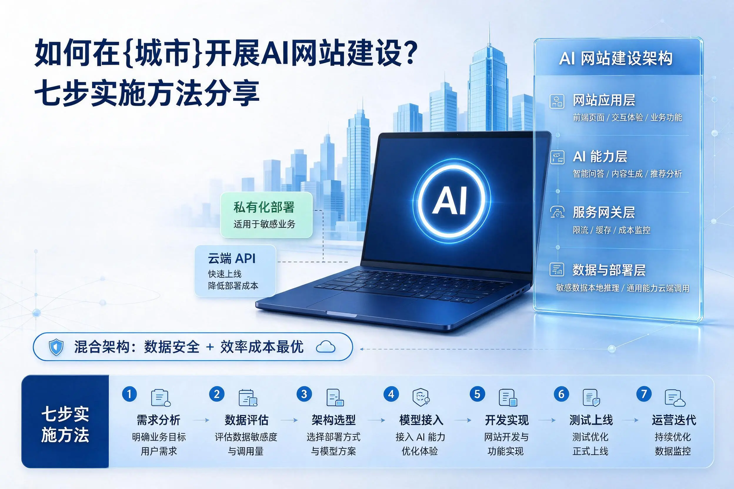 如何在琼海开展AI网站建设?七步实施方法分享