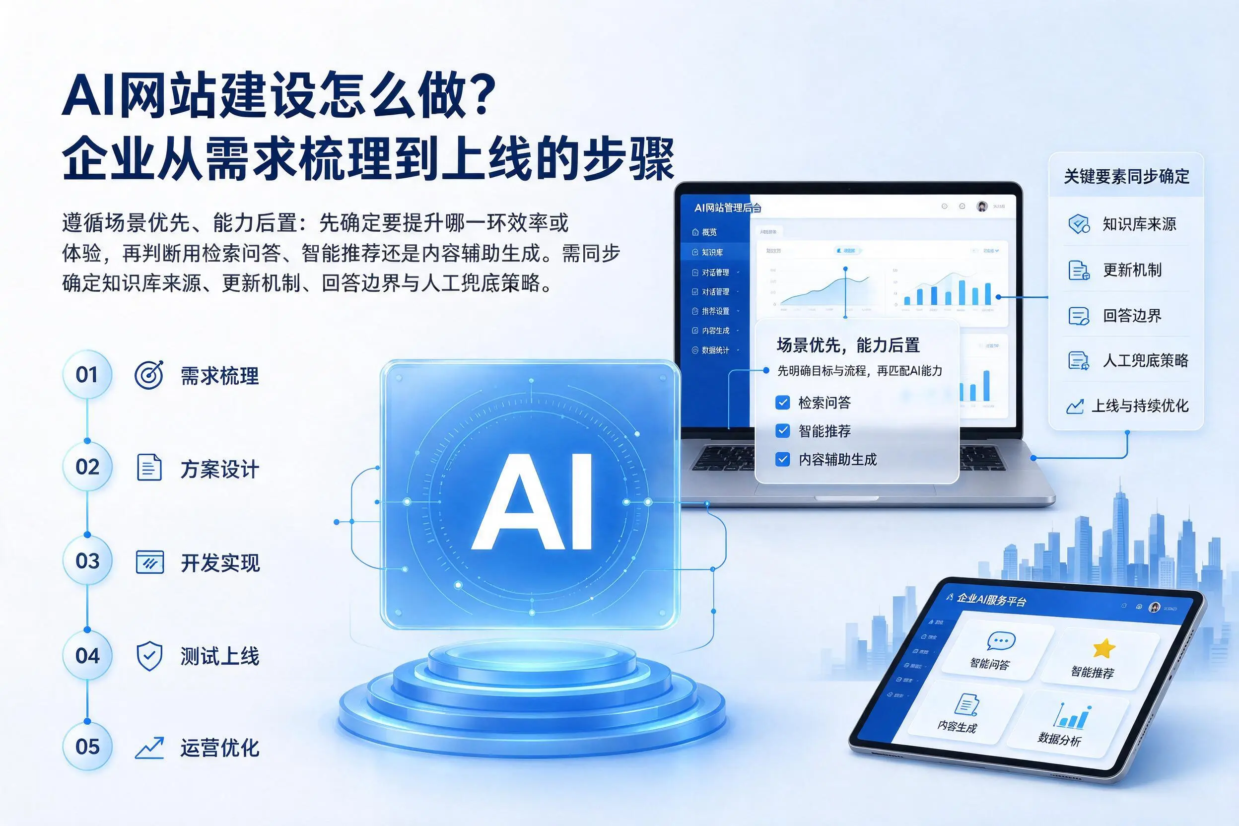 AI网站建设怎么做？琼海企业从需求梳理到上线的步骤