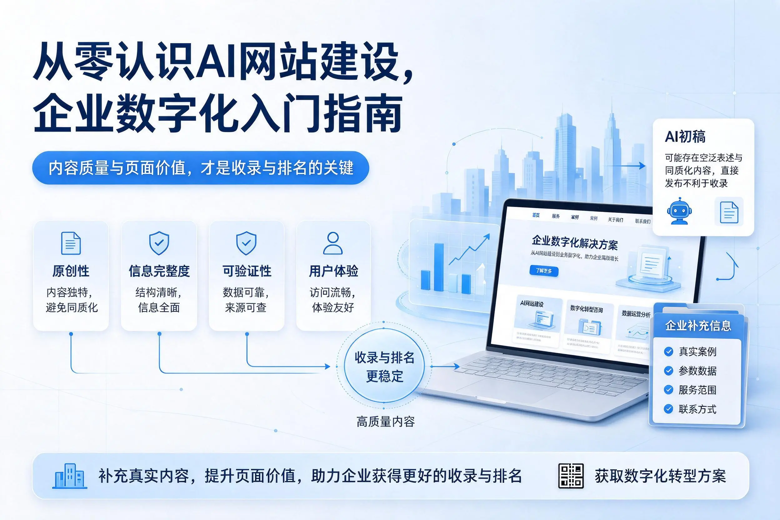 从零认识AI网站建设,琼海企业数字化入门指南