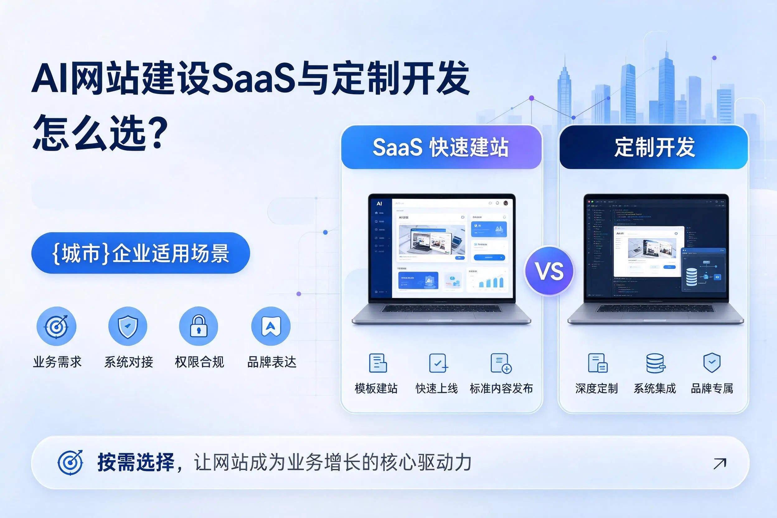 AI网站建设SaaS与定制开发怎么选？琼海企业适用场景