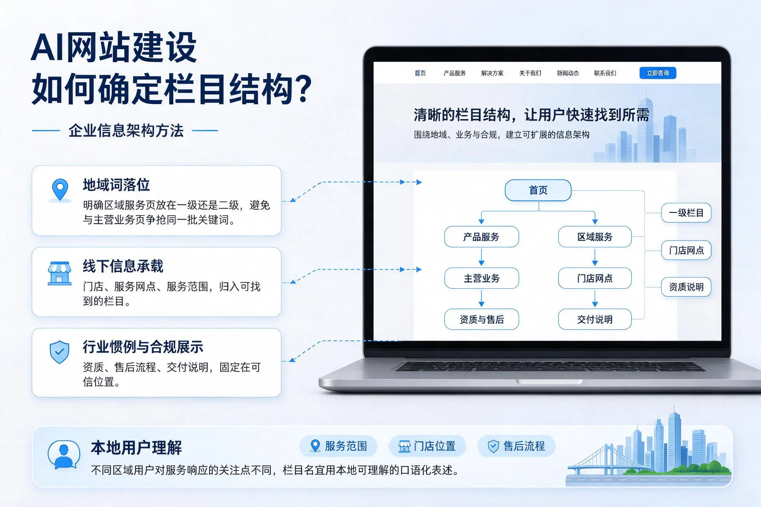 AI网站建设如何确定栏目结构?琼海企业信息架构方法